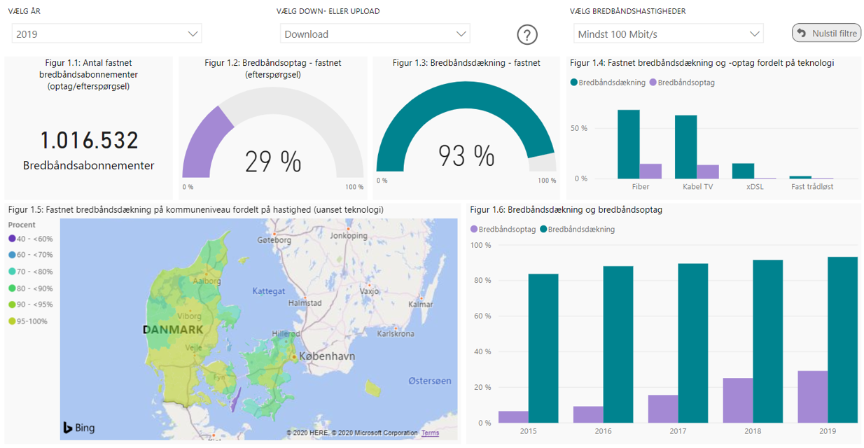 Nyt værktøj: Dyk ned i Energistyrelsens data om bredbånd