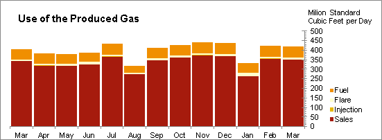 Oil