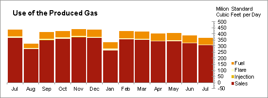 Oil