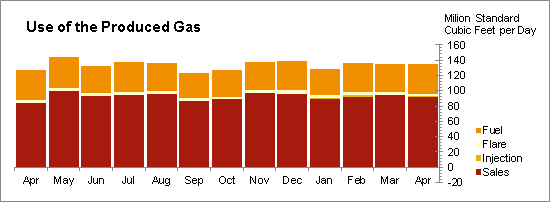 Oil