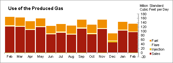 Oil