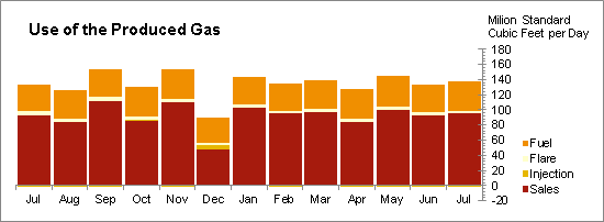 Oil