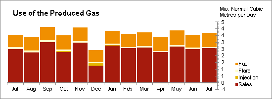 Oil