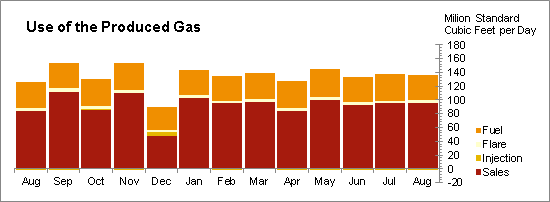 Oil