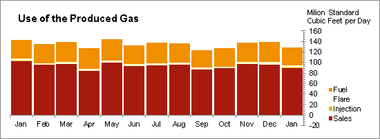 Oil