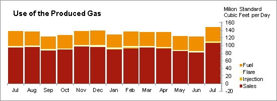 Oil