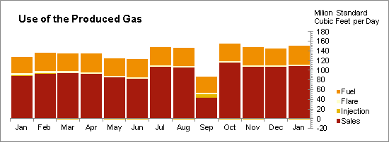 Oil