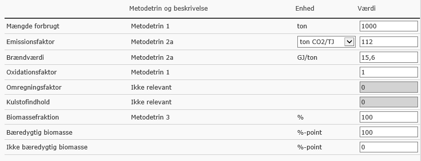 Eksempel på skema i EDO