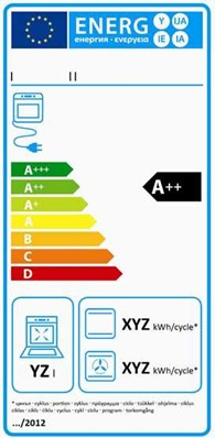 Eksempel på energimærke for bageovn