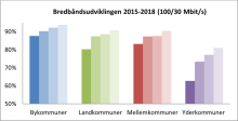 Bedre bredbåndsdækning i landets yderområder
