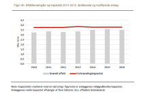Danske forbrændingsanlæg forbrændte 3,5 mio. tons affald i 2016