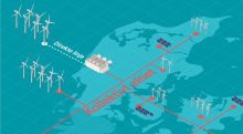 Grafik: Energistyrelsen