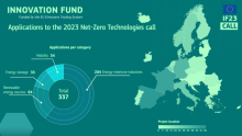 Grafik: EU-Kommissionen