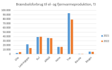 Tabel: Energistyrelsen Tabel: Energistyrelsen