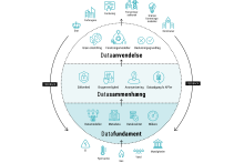 Illustration om dataøkosystemet.