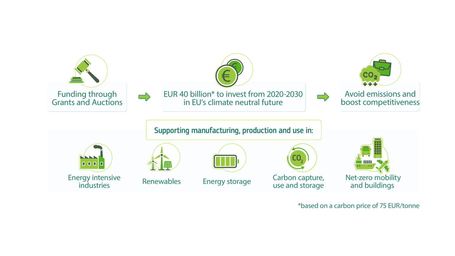 Innovationsfondens funktion og de omfattede områder.