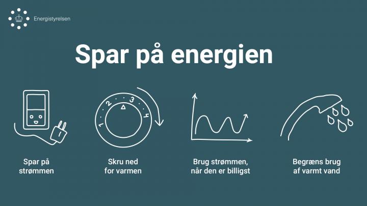 Grafik: SparEnergi