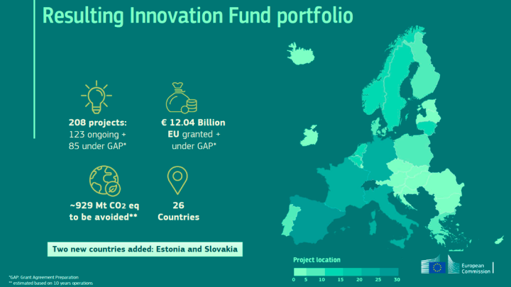 Grafik: EU-Kommissionen