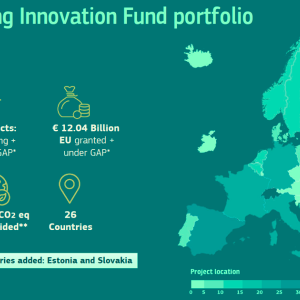 Grafik: EU-Kommissionen