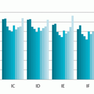 Figur: Udviklingen i elprisen 1. halvår 2014 til 2. halvår 2018 fordelt på forbrugskategorier, Energistyrelsens elprisstatistik.